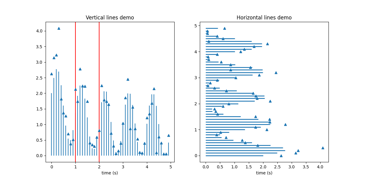 Vertical lines demo, Horizontal lines demo