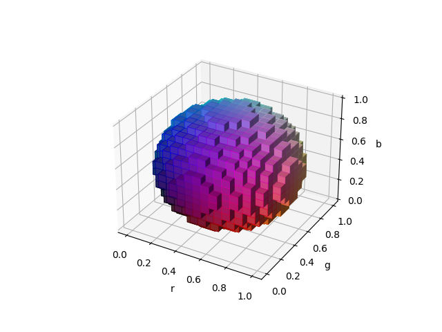 voxels rgb