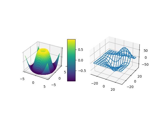 ../../_images/sphx_glr_whats_new_1_subplot3d_0011.png