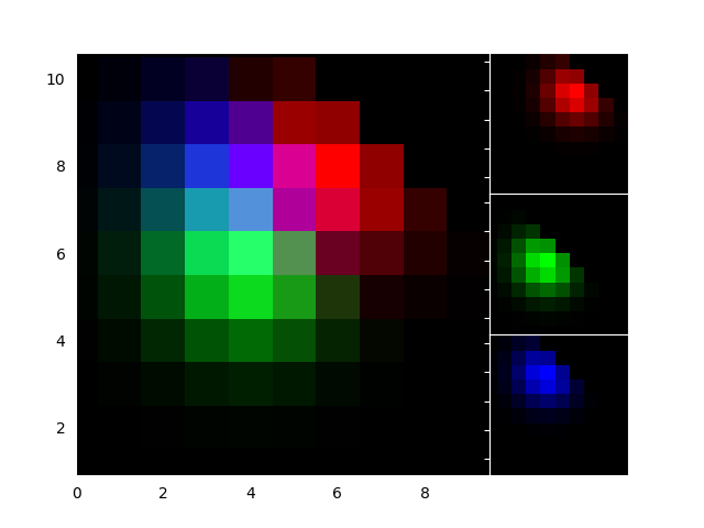 whats new 99 axes grid