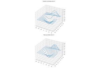 3D wireframe plots in one direction