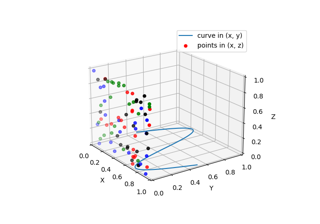 Plot 2D data on 3D plot