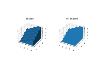 Demo of 3D bar charts