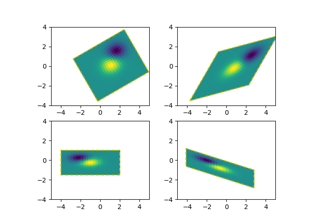 Affine transform of an image