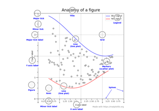 Anatomy of a figure