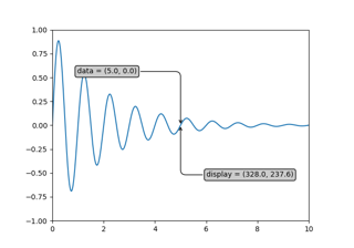 Annotate Transform