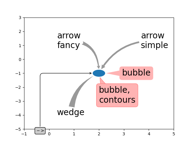 annotation demo