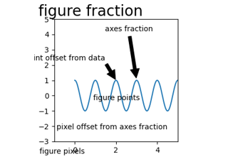 Annotating Plots