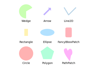 Reference for Matplotlib artists