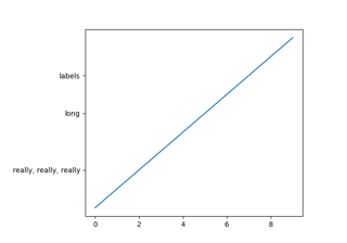 Auto Subplots Adjust