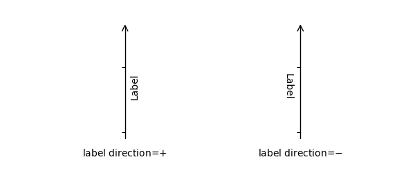 axis direction demo step03