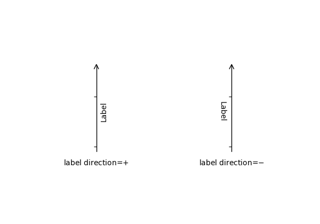 Axis Direction Demo Step03