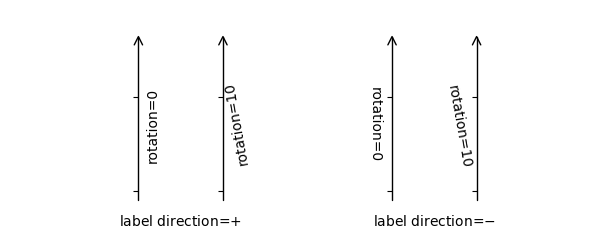 axis direction demo step04