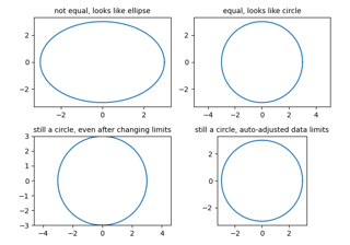 Axis Equal Demo