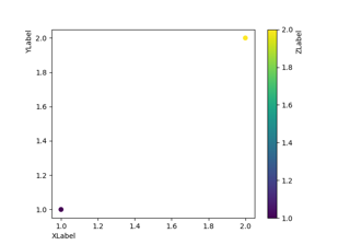 Axis Label Position