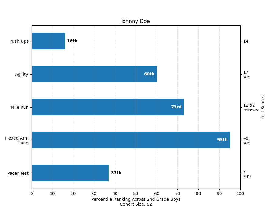 ../../_images/sphx_glr_barchart_demo_001.png