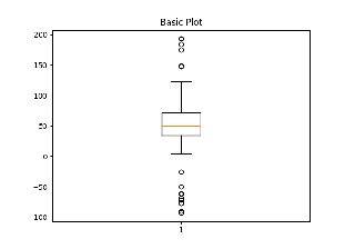 Boxplot Demo