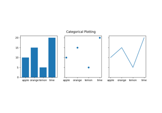 Plotting categorical variables