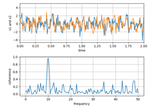 Plotting the coherence of two signals