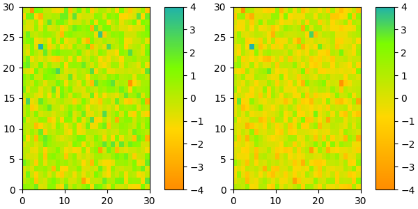 colormap manipulation