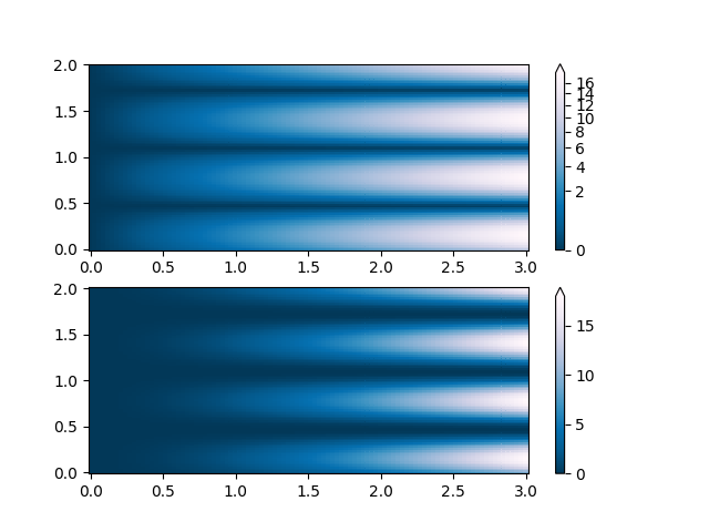 colormapnorms