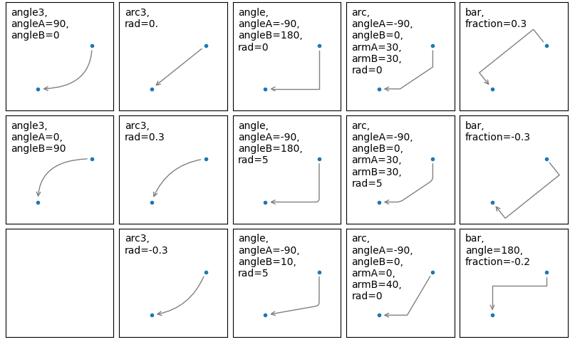 ../../_images/sphx_glr_connectionstyle_demo_001.png