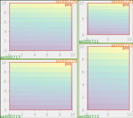 constrainedlayout guide