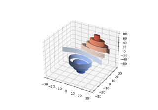 Demonstrates plotting contour (level) curves in 3D using the extend3d option