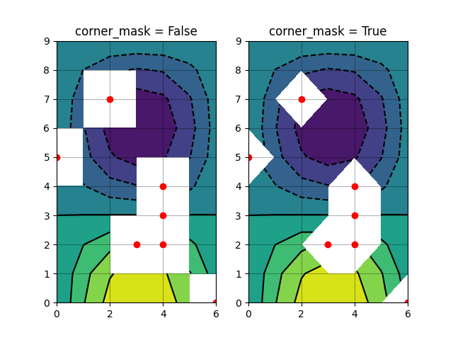 ../../_images/sphx_glr_contour_corner_mask_0011.png