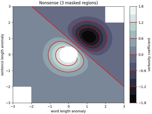 Nonsense (3 masked regions)