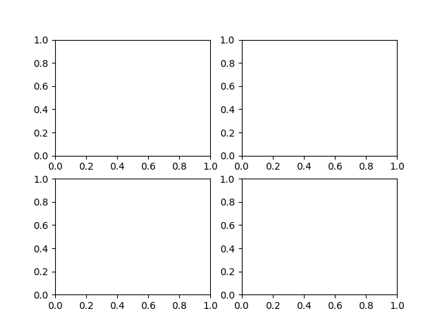 create subplots