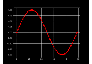 Customizing Matplotlib with style sheets and rcParams