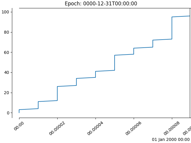 Epoch: 0000-12-31T00:00:00