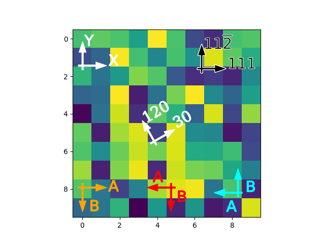 demo anchored direction arrows