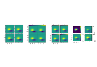 Demo Axes Grid