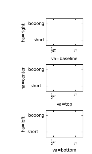 demo ticklabel alignment