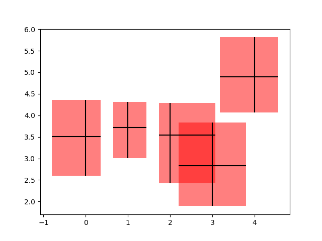 errorbars and boxes