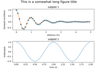 Figure Title