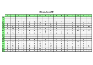 Font table