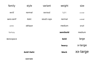 Fonts demo (object-oriented style)