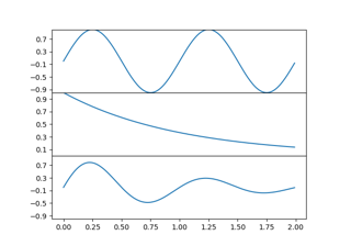 Creating adjacent subplots