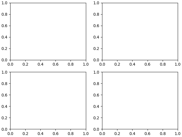 gridspec