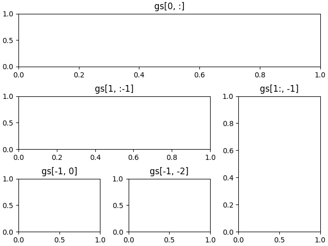 gs[0, :], gs[1, :-1], gs[1:, -1], gs[-1, 0], gs[-1, -2]