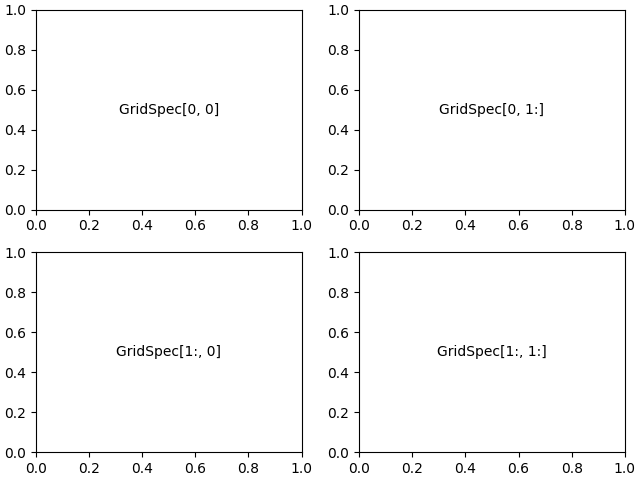 gridspec