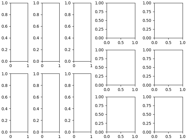 gridspec