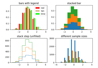 The histogram (hist) function with multiple data sets