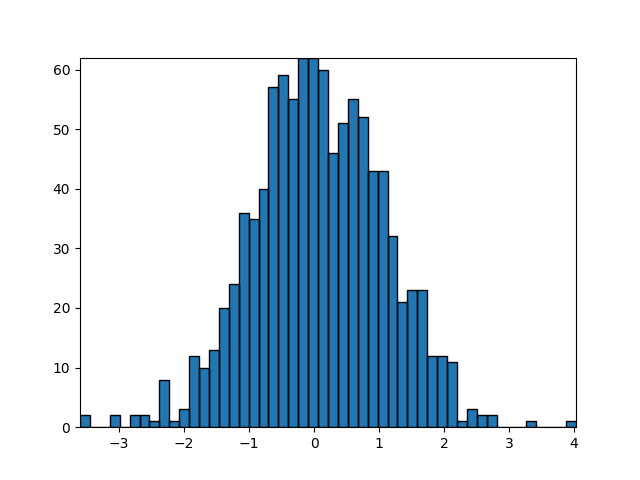 histogram path