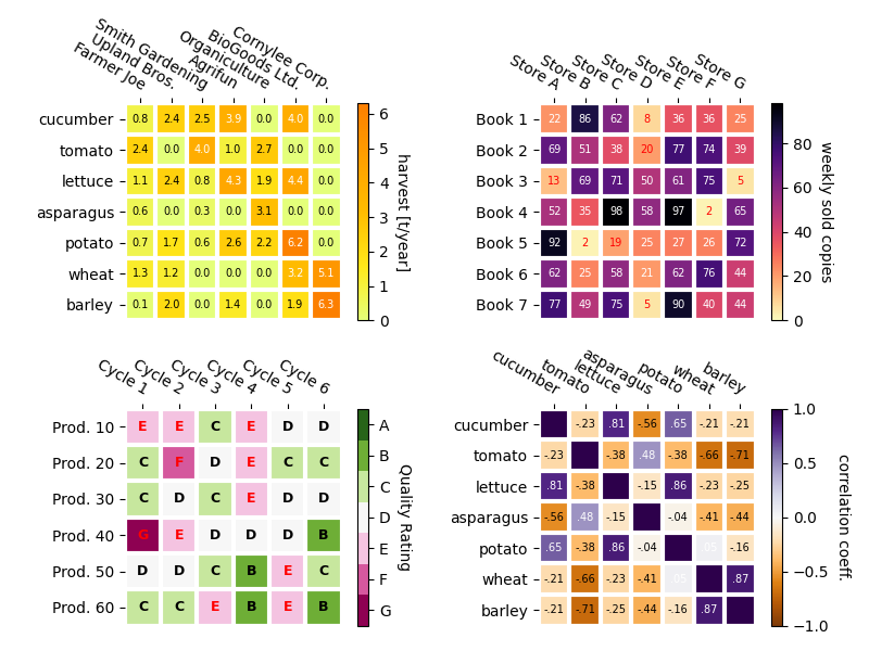 image annotated heatmap