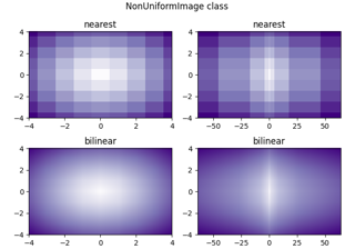 Image Nonuniform