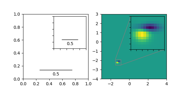 inset locator demo2